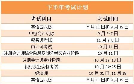 【政策】畢業(yè)了還想擁有學(xué)士學(xué)位？可以的！
