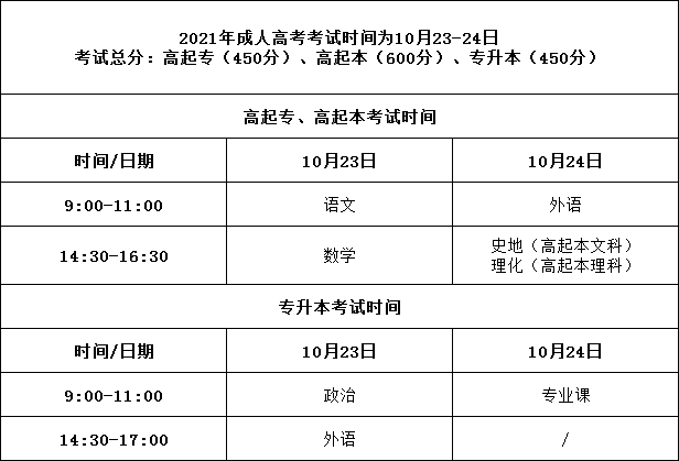 重要通知！山東成人高考報考名額告急！