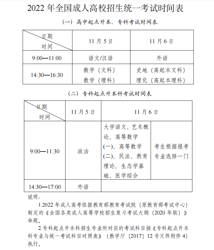 2022年山東成人高考報名時間什么時候截止？