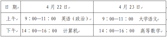 關(guān)于做好山東省2023年普通高等教育專科升本科招生考試報名工作的通知